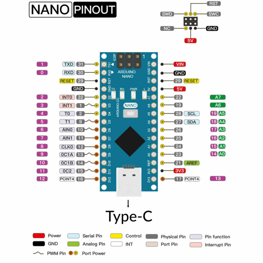 Board Arduino Nano Atmega P Type C Linh Ki N I N T H